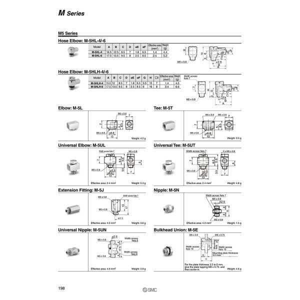SMC Type Cylinder Micro Quick Twist Connector / Pneumatic Fittings