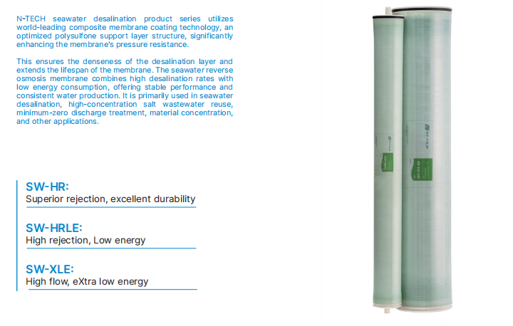 Brackish Water Reverse Osmosis Membranes Can Be Produced with Your Brand On Bulk Order
