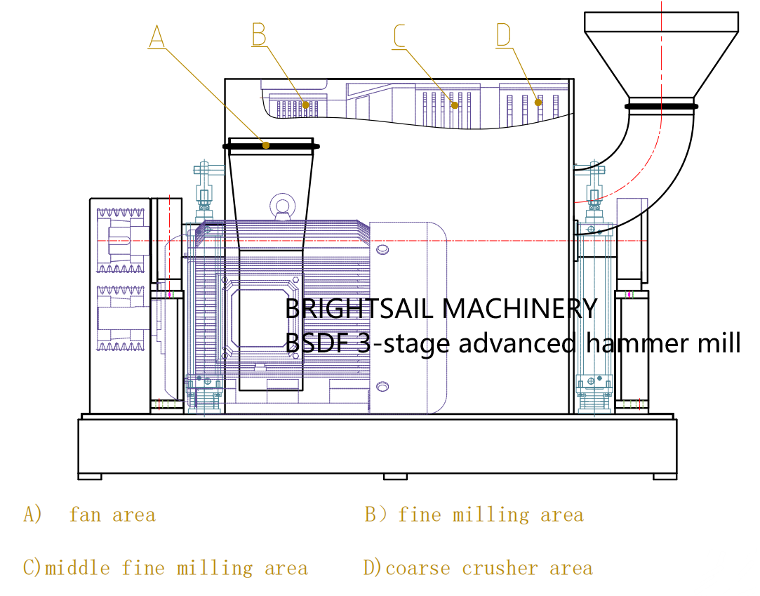 Brightsail rice food powder making machine corn weat grinder spice grinding machine