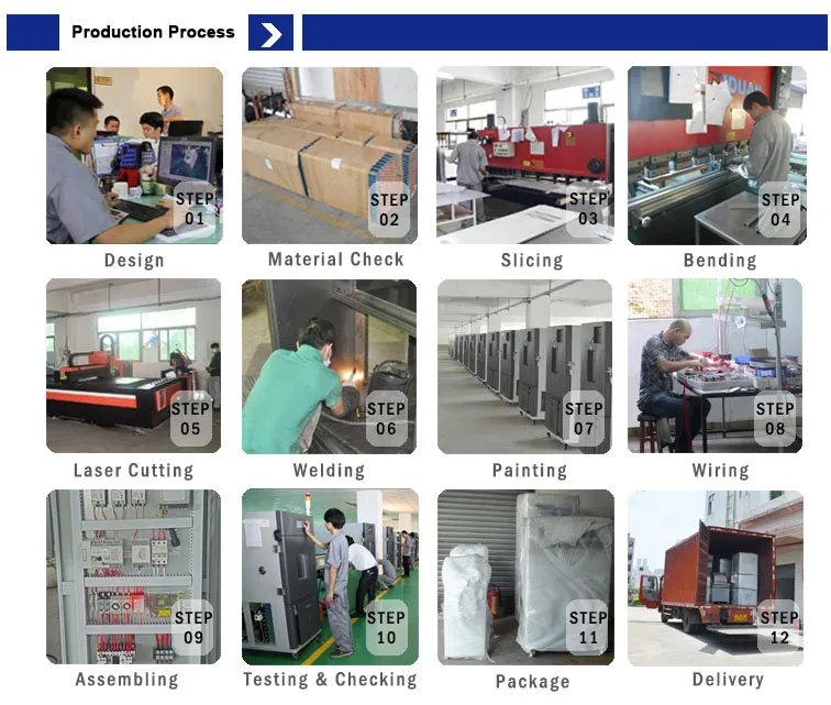 Computer Control Plastic Pallet Strength Compression Tester with Digital Display and Max Capacity 20-100000kN for Packaging Testing