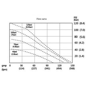 Air Operated Double Diaphragm Pump