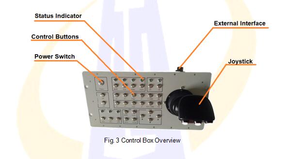 Multi Sensor Ship Borne Electro Optical Sensor System EO IR Surveillance System