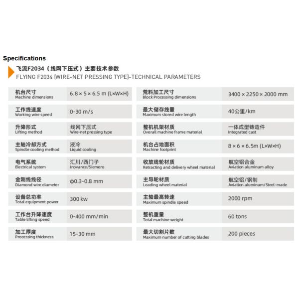 Multi - Cable Diamond Wires Stone Block Cutting Machine Efficient and Precision Driven Stone Processing