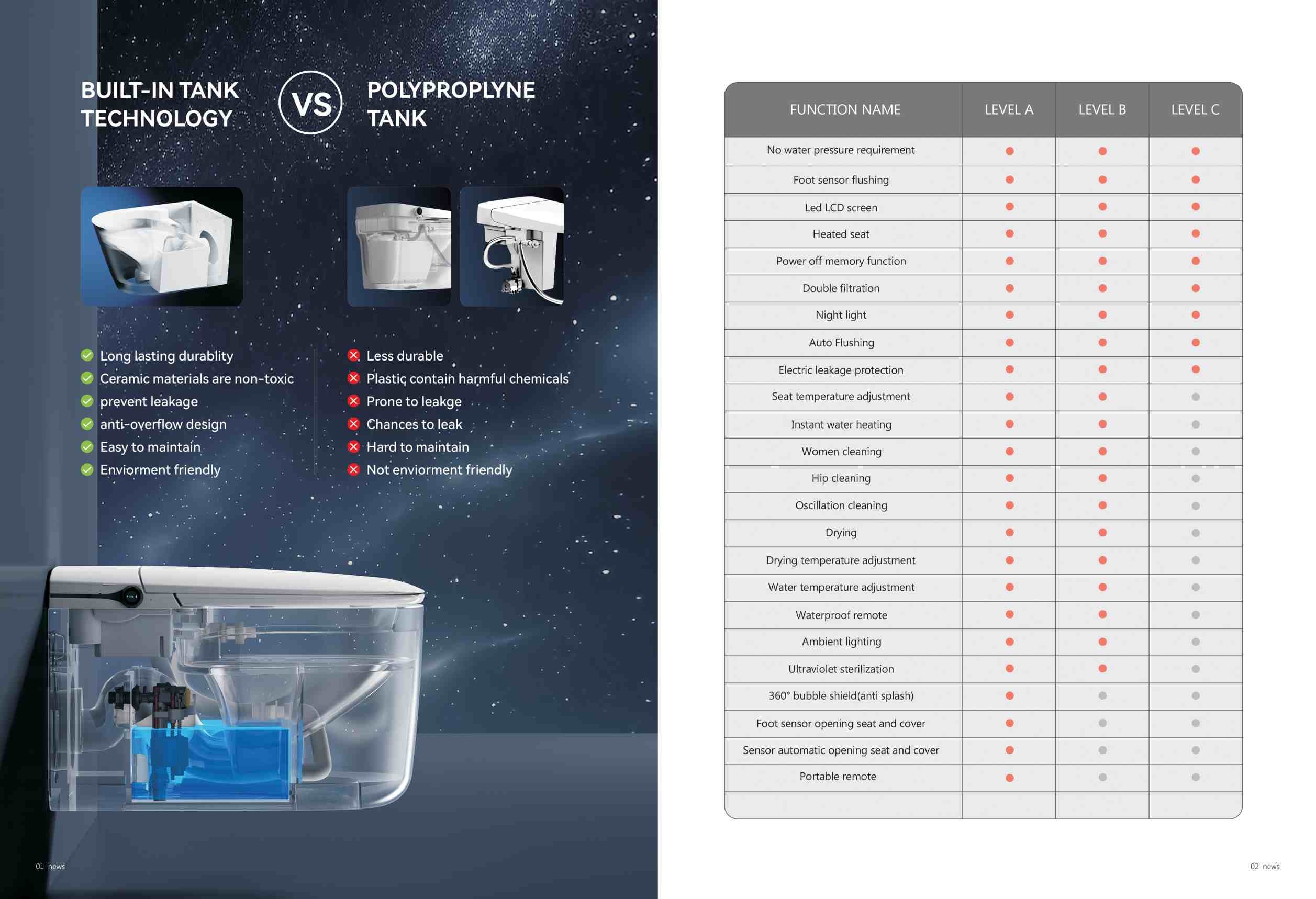 Luxury One Piece Modern Smart Toilet Automatic Ceramic Intelligent Toilet