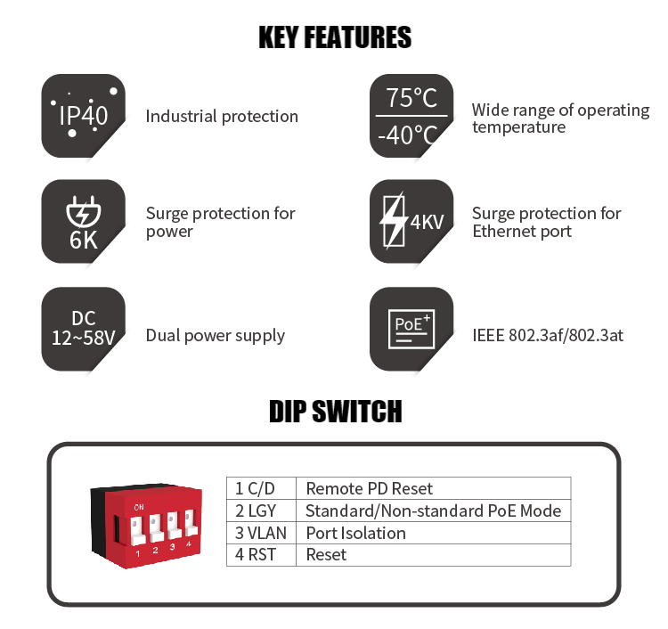 Waterproof Industrial PoE Injector 60W 144.5mmX104.2mmX60mm