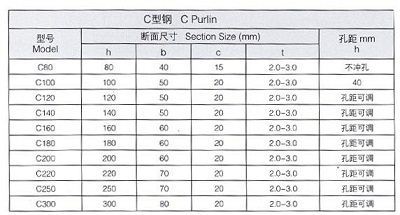 PLC Control C Purlin Roll Forming Machine / Z Section Stud Roll Forming Machine