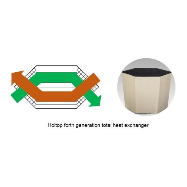 Holtop Eco Slim Series Residential Suspended Energy Recovery Ventilation