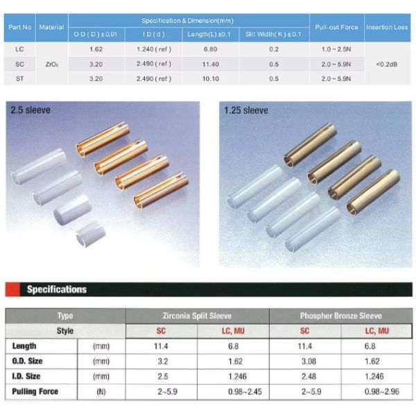 Protector Phospeher Bronze Sleeve Fiber Optic Standard SC/FC/ST Fiber Optic Copper Sleeve fiber optic Sleeve