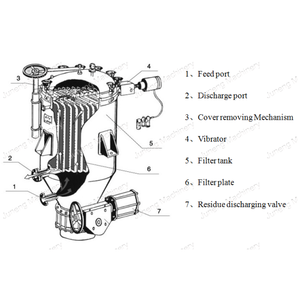 SS304 Vertical Pressure Leaf Filter 20m2 Filtration Area 4-6T/H Capacity