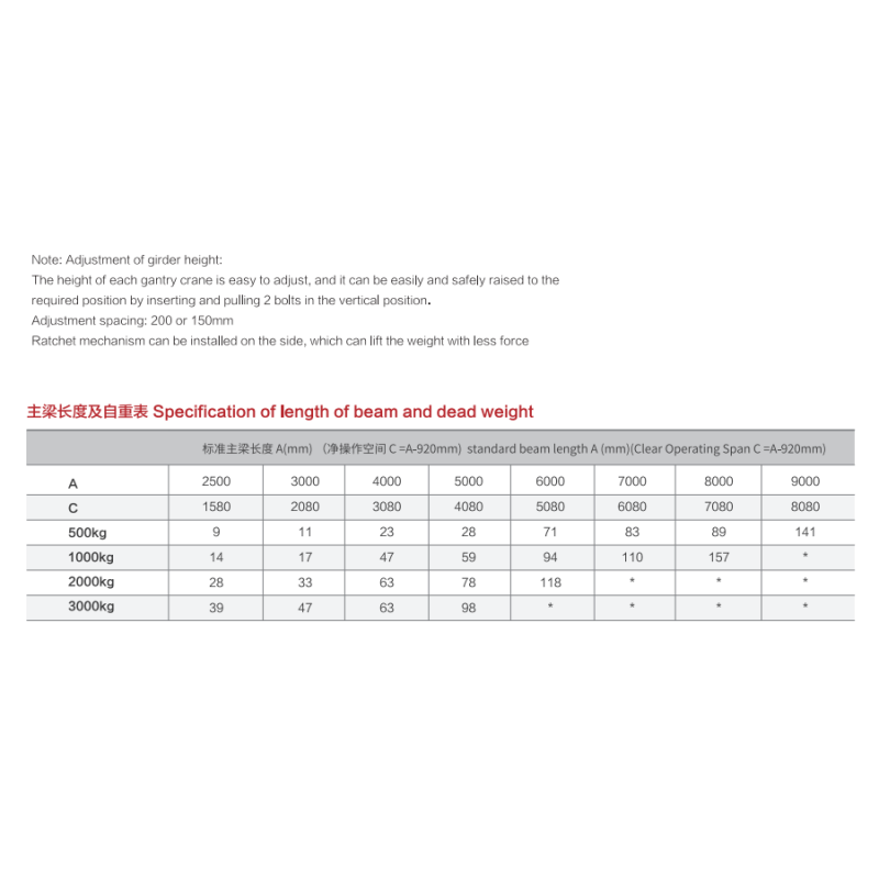 Safety certifications and compliance