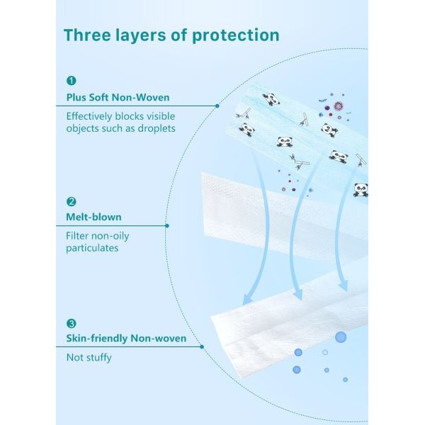 CE Antivirus Disposable Medical Face Mask , Disposable Blue Earloop Face Mask