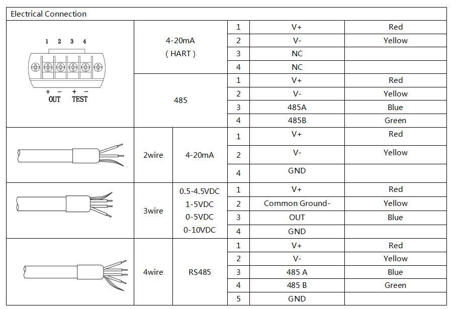 Bh93420-I Diffused Silicon Water Level Transmitter with 4-20mA