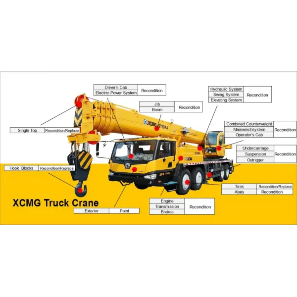 XCMG Truck Crane Qy25K-I 25 Ton Mobile Crane Used Price