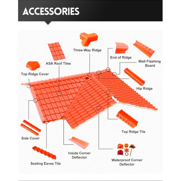 UPVC Spanish Roof Sheet 1.5mm-2.8mm Thickness 1130mm Width