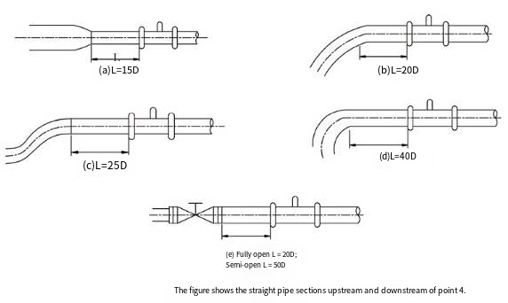Intelligent Turbine Flow Meter