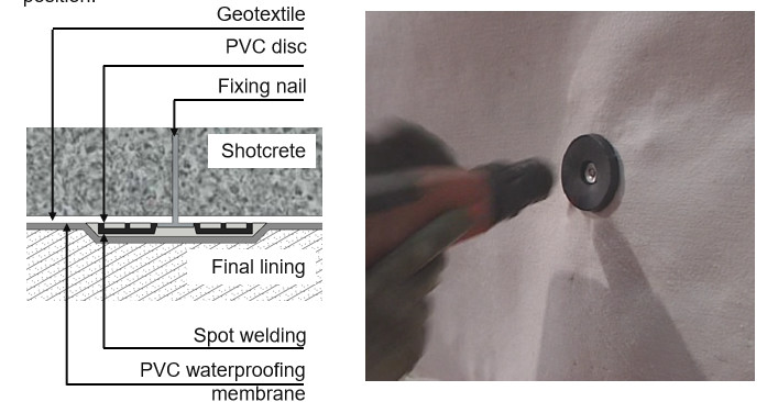 Bondsure® PVC Tunnel Waterproofing Membrane