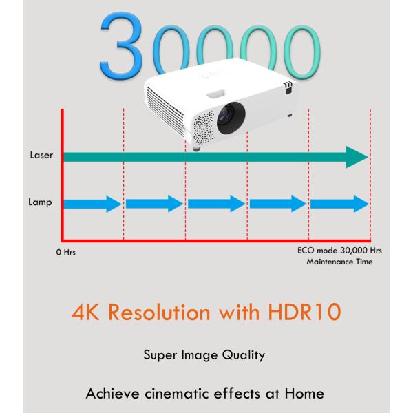 Ultra HD 5200 Lumen Laser Movie Projector High Brightness Home Theater