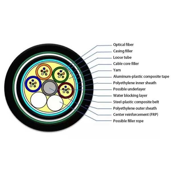 MDPE / HDPE Double Sheath Outdoor Fiber Optic Cable 24 Core GYTA53