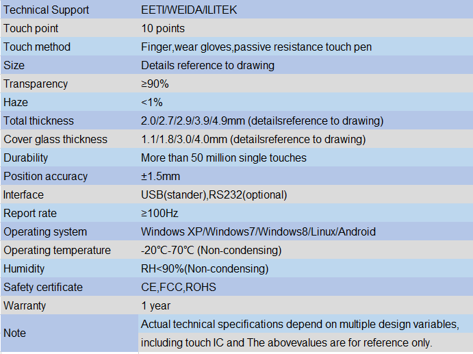 Waterproof 65" Super Amoled Capacitive Touchscreen Glass Sensor With USB Port