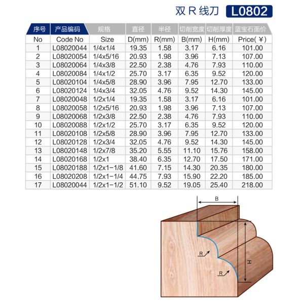 Antiwear Durable Round Edge Router Bit Multipurpose Rustproof