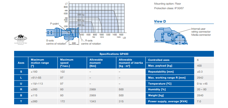 Handling Mounting Collaborative Used Robot Arm GP400 For YASKAWA
