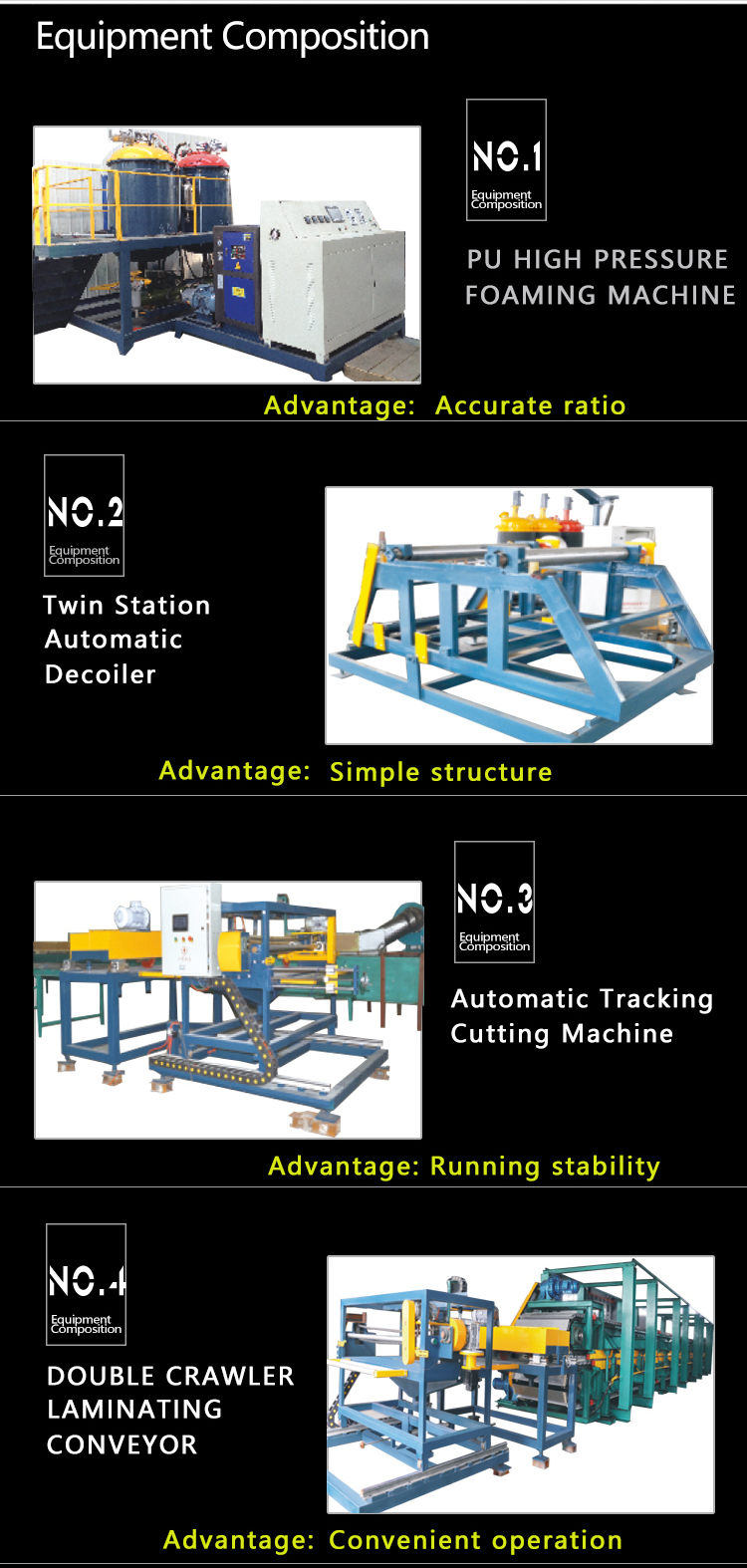 Cold Room Continuous PU Sandwich Panel Production Line