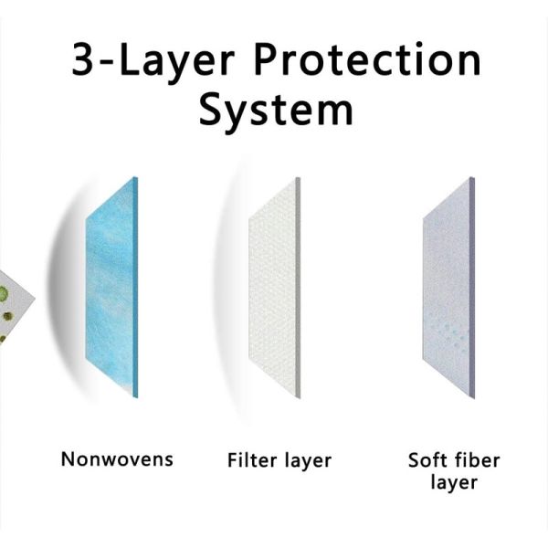 Filter 95% 3 Ply Non Woven medical Mask,Disposable Face Mask 