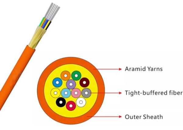 Cheap GJFJU 24-144core SM/MM  Tight Buffer Indoor Fiber Optic Cable PVC/TPU/LSZH Sheath for sale