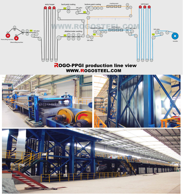 Cold Rolled Gi Galvanized Corrugated Iron Sheet Panel Production Line
