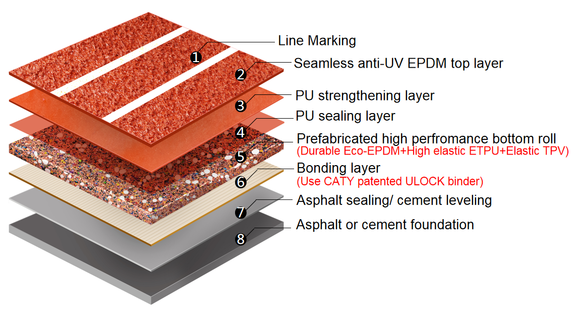 Quick-Install Breathable Foam Rubber Roll for Outdoor Sport Floor Prefabricated Running Track