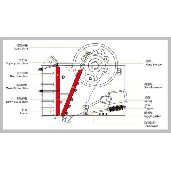 Reliable Primary Mining Crusher Machine , PE 400X600 Ore Crushing Machine