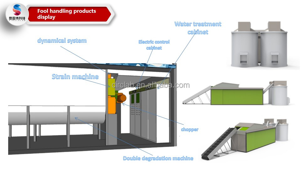 Animal Manure Making Fertilizer Machine RVM Reverse Vending Machine