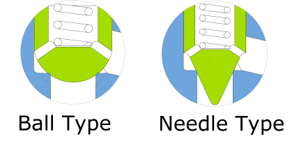 2 Inch ALLOY20 Forged Swing Check Valve Forge DN50 150LB SW Nrv Check Valve UNS N08020 Socket Weld swing Check Valve