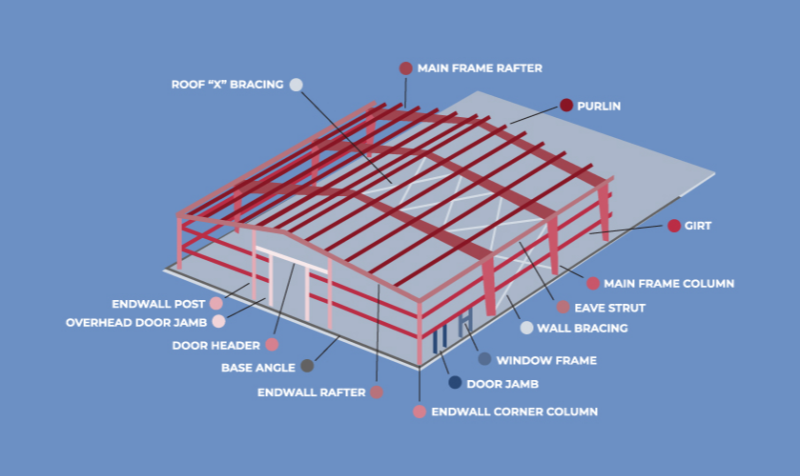S355JR Prefab Steel Workshop Building Steel Frame Warehouse Construction Seismic Resistance