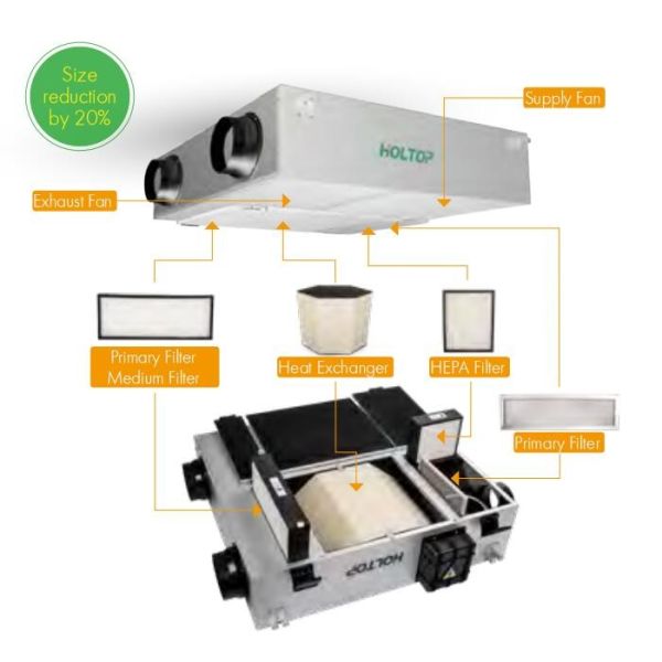 Holtop Eco Slim Series Residential Suspended Energy Recovery Ventilation