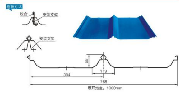 Full Hard 20 Gauge Dx51d 2ft*8ft 0.6mm Thick PPGI Galvanized Steel Sheet for Construction