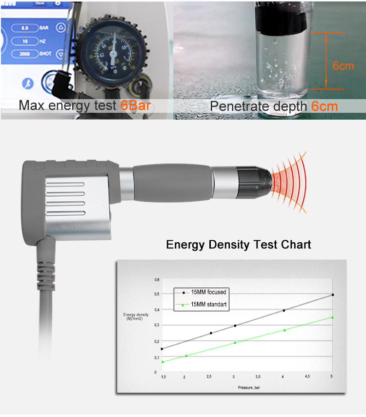 Astiland Portable Shockwave Therapy Machine For Cellulite