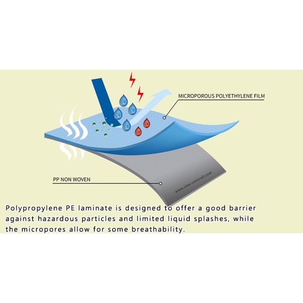 Full Body Fluids Infectious Agents Protection Coverall Hooded Microporous SF Coverall