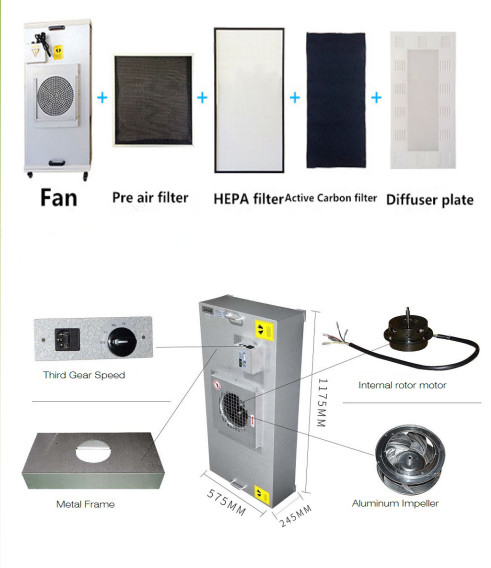 80W HEPA Exhaust Filter 1200m3/H Stailess Steel For Laminar Flow Hoods