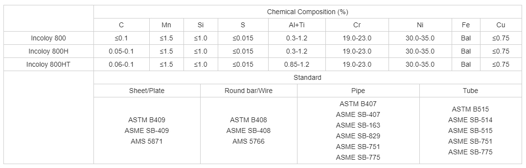 Corrosion-Resistant Nickel Alloy Tubes ASTM B515 Uns N08800 1.4876 Incoloy 800 825 840 Welded for Aerospace Applications