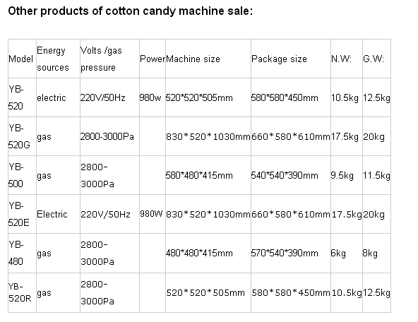 Factory Direct Cotton Candy Machine Commercial Stainless Steel Pan Cotton Candy Machine