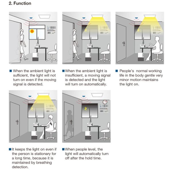 400W WiFi Microwave Low Voltage Occupancy Sensor For Toilet Kitchen