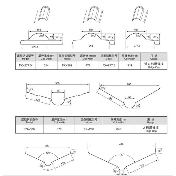 SQ-Top Ridges Cap Roll Forming Machine 8-12m/Min Speed PLC Control Machine