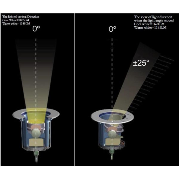 Underground Light beam Direction Adjustable Beam adopts single color or RGBW CREE LED