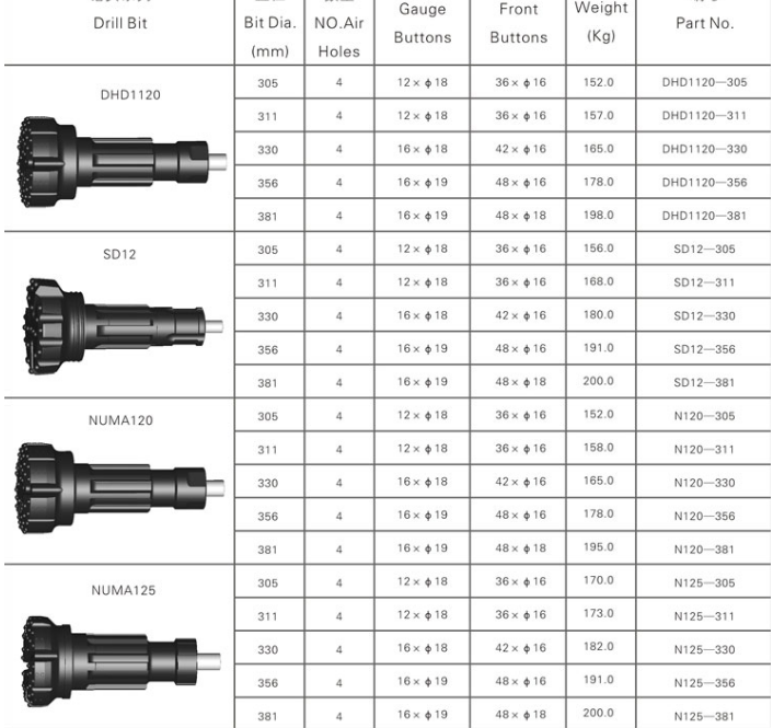 High Air Pressure Dth Drill Bits 12 Inch Dhd1120 Sd12 Numa120