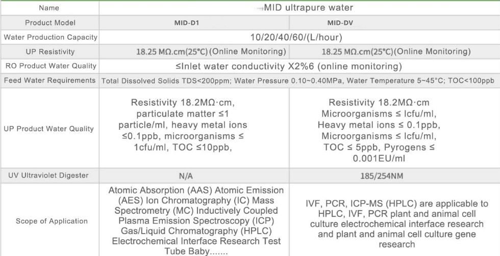 Grade 1 Ultrapure Water Purification System with 3.2-inch HD Screen and 5L Storage Tank for Laboratory Use