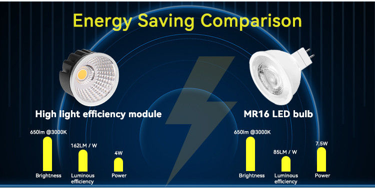 30mm MR16 Module High Efficiency 150lm/w For Commercial Residential Lighting