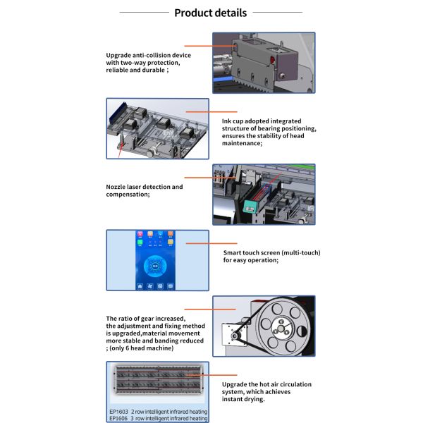 Inkjet Printer 1.6m EP1606 (6 Heads) 6 Colors China Large Format Poster Canvas Vinyl Packaging Eco Solvent Printer