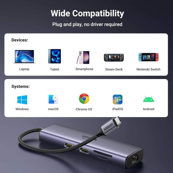 7 in 1 USB C Hub Gigabit Ethernet Adapter 100W PD Charging, USB A Data Ports, SD/TF Card Reader