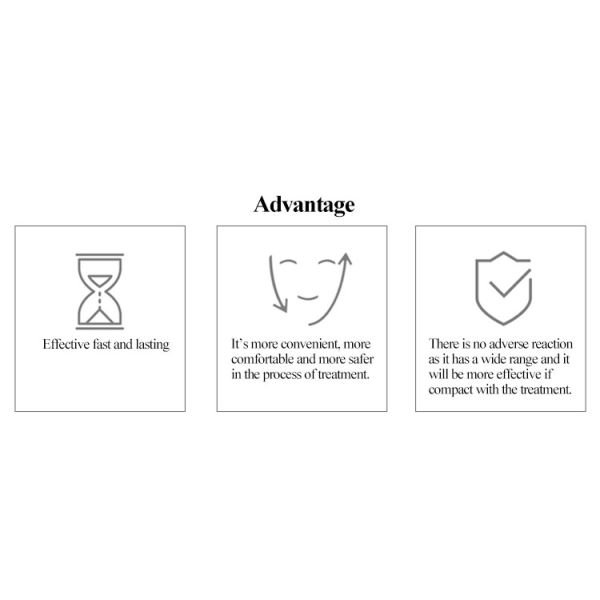 Clinic High Intensity Focused Ultrasound